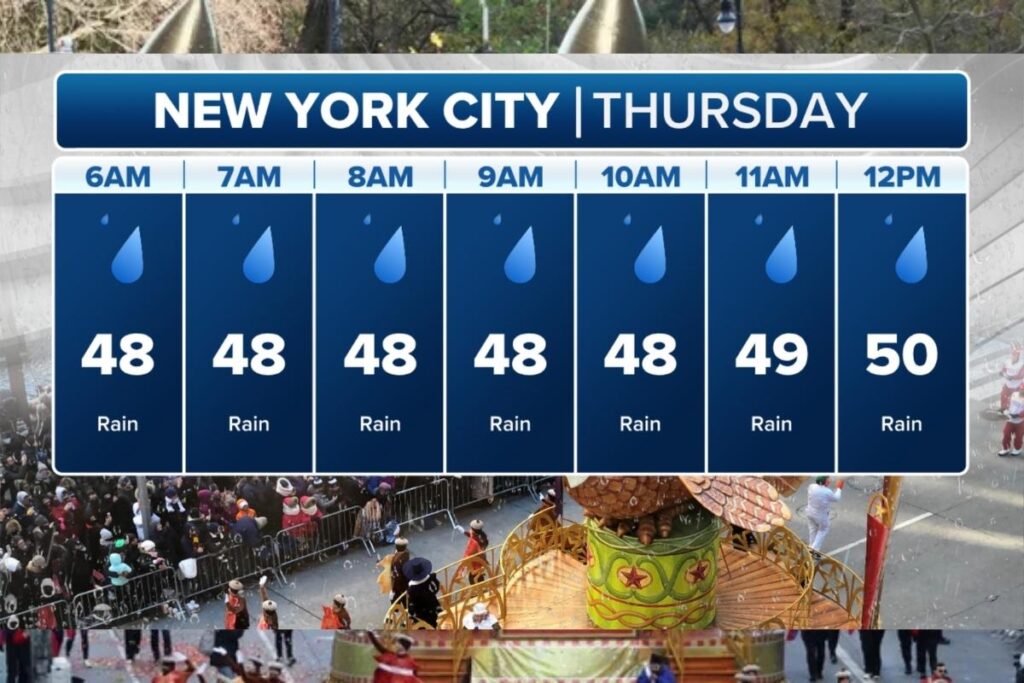 Macy's Thanksgiving Day Parade 2024 weather forecast