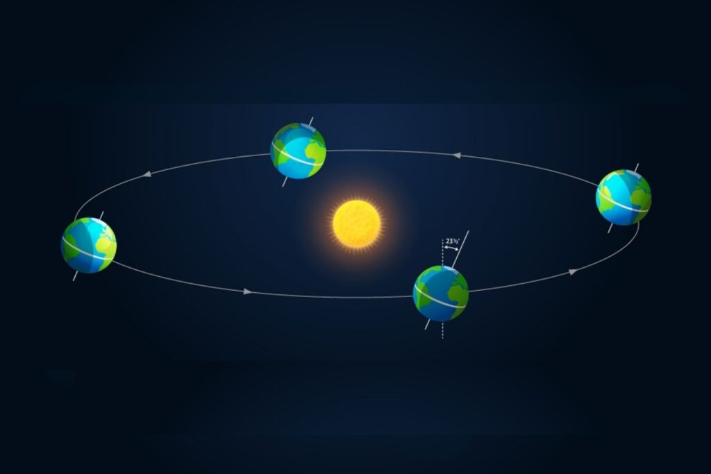 Perihelion and Aphelion