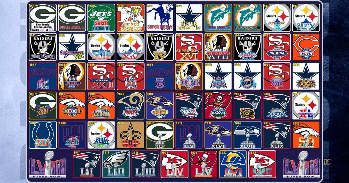 Which NFL Team Has the Most Super Bowl Wins? A Look at the Most Successful Franchises in NFL History